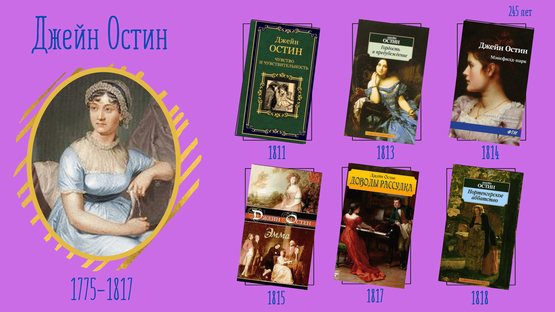 Джейн Остин - книги писательницы