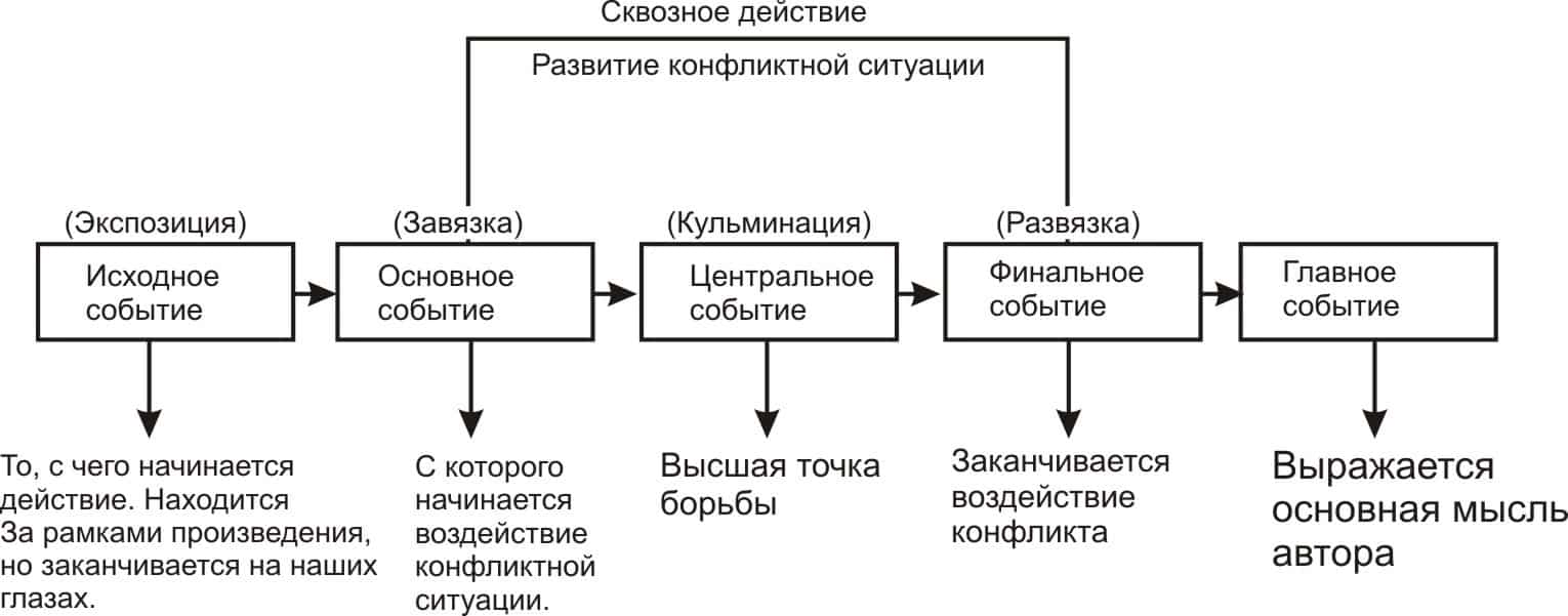 Сюжет книги